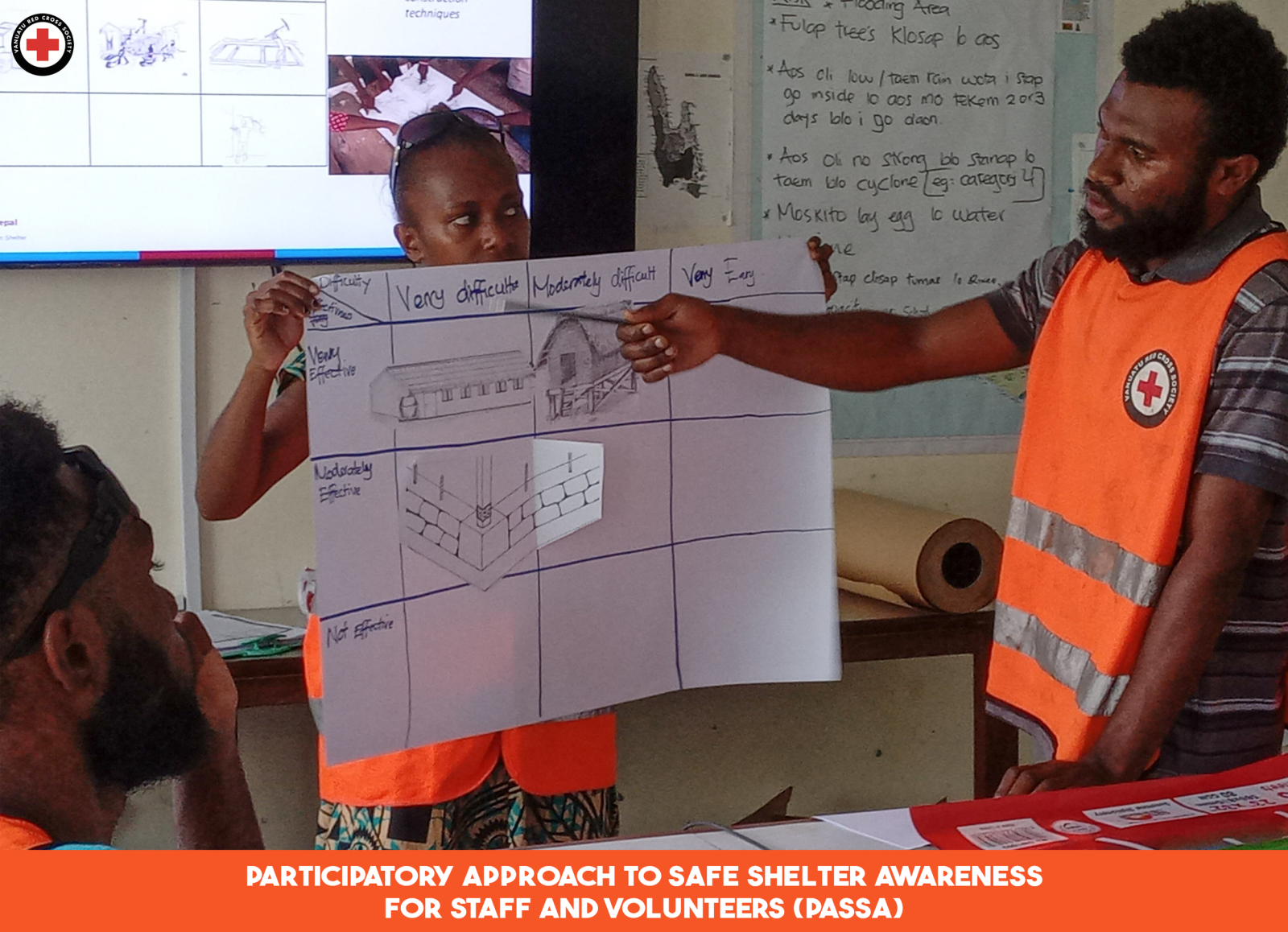 VRCS Volunteers participating in a group activity for the Participatory Approach to Safe Shelter Awareness for Staff and Volunteers (PASSA).