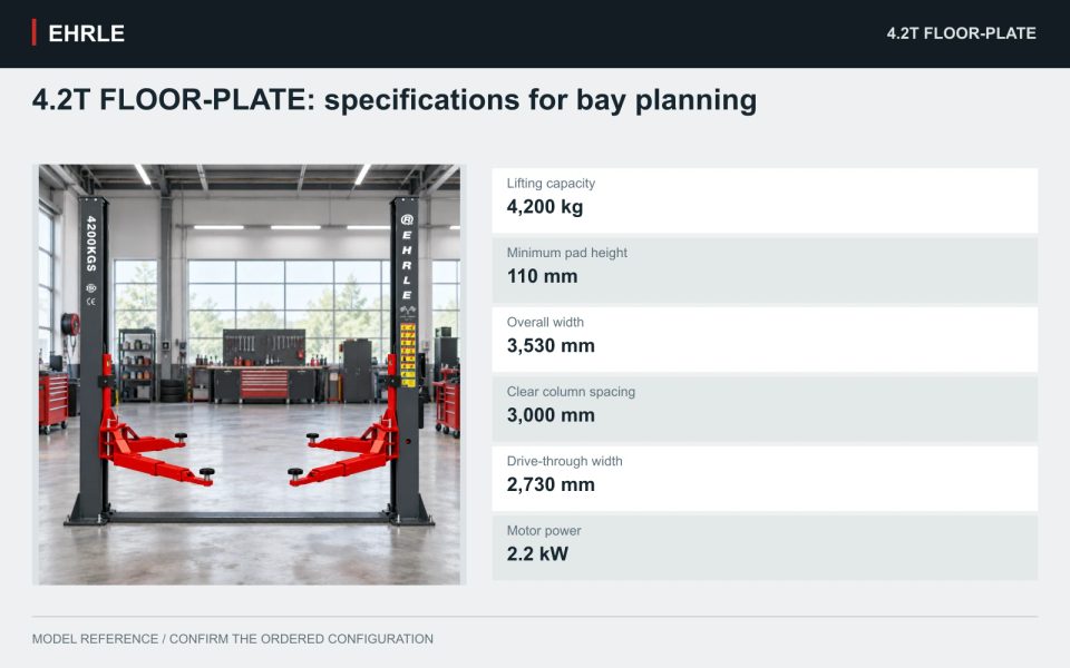 4.2T FLOOR-PLATE: specifications for bay planning. Lifting capacity: 4,200 kg; Minimum pad height: 110 mm; Overall width: 3,530 mm; Clear column spacing: 3,000 mm; Drive-through width: 2,730 mm; Motor power: 2.2 kW.