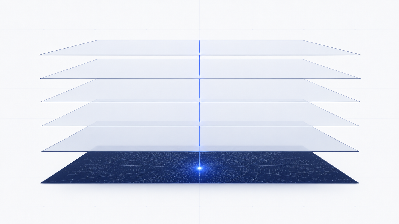 Six stacked translucent layers with one blue line descending through all of them to a single bright point on the deepest navy layer