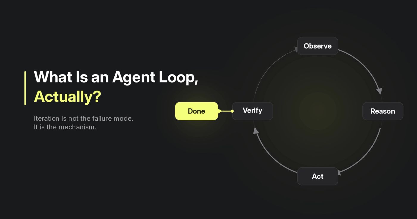 What Is an Agent Loop, Actually?