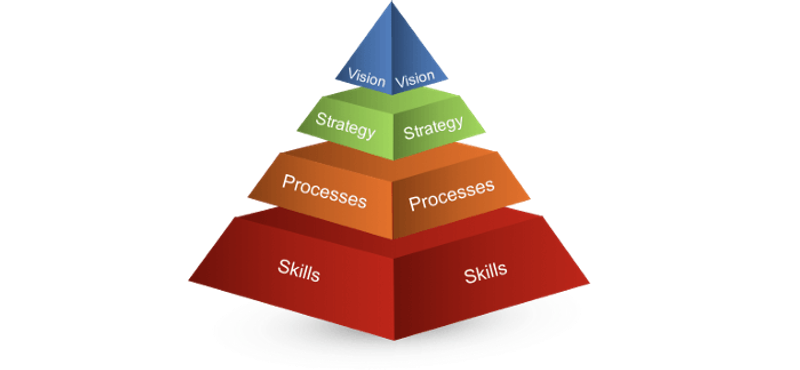 The Value Pyramid