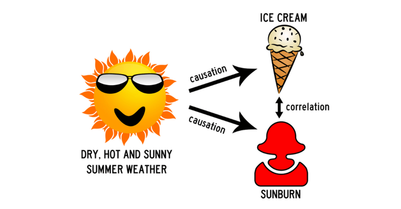 Correlation is not causation
