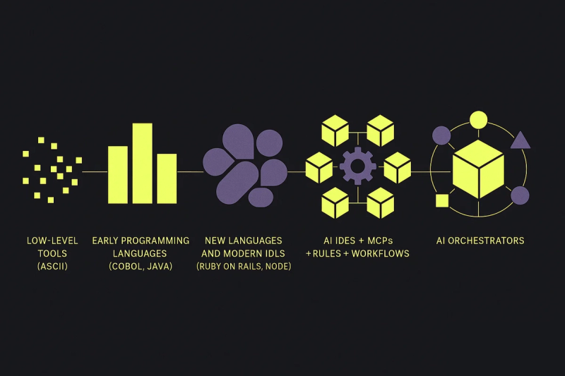 Driving AI IDE Adoption That Actually Works: Rootstrap’s Strategy for Real Impact
