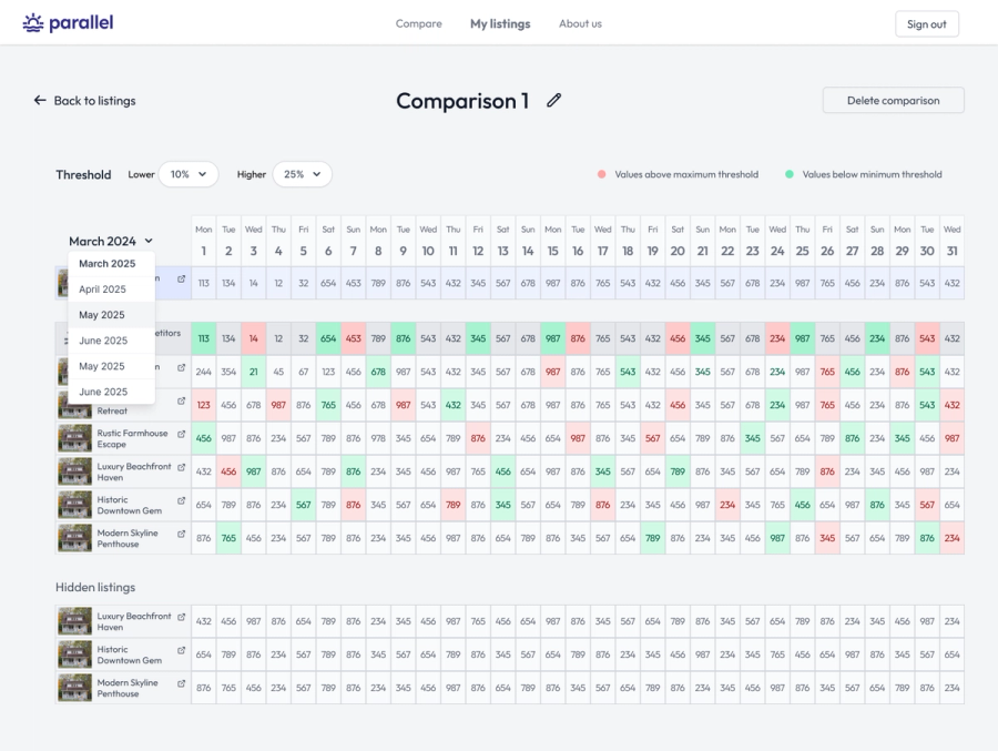 Parallel Pricing Rootstrap case study