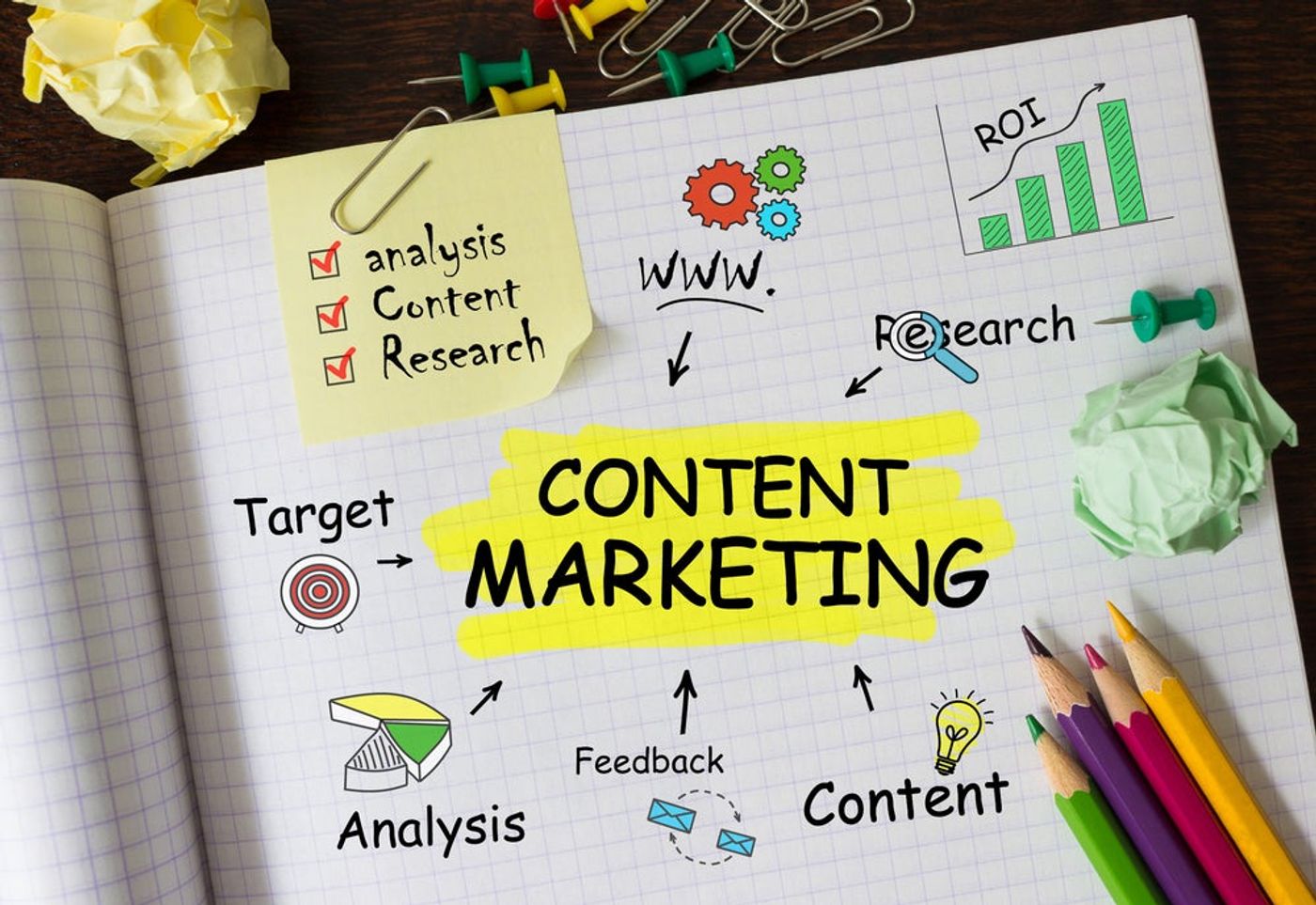 How to Develop an Effective Content Marketing Strategy