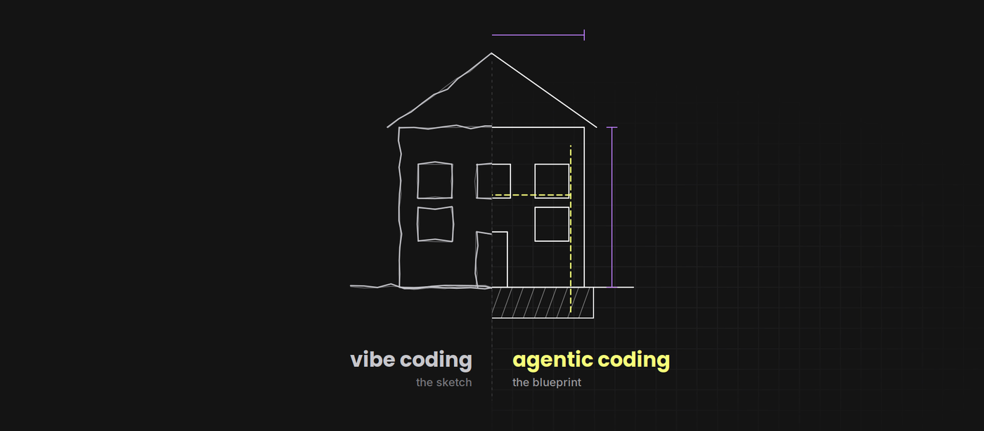 Vibe Coding vs Agentic Coding: Sketch vs. Blueprint
