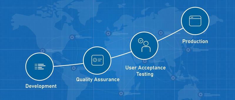 How UAT (User Acceptance Testing) can benefit QA Teams