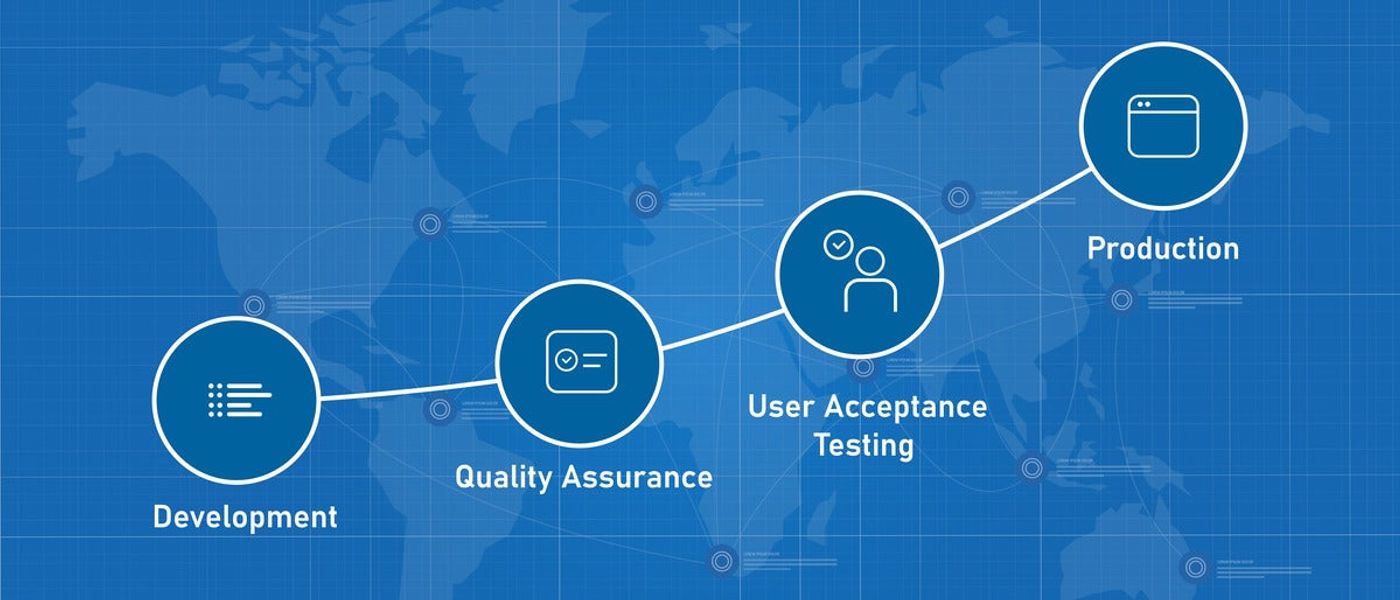 How UAT (User Acceptance Testing) can benefit QA Teams