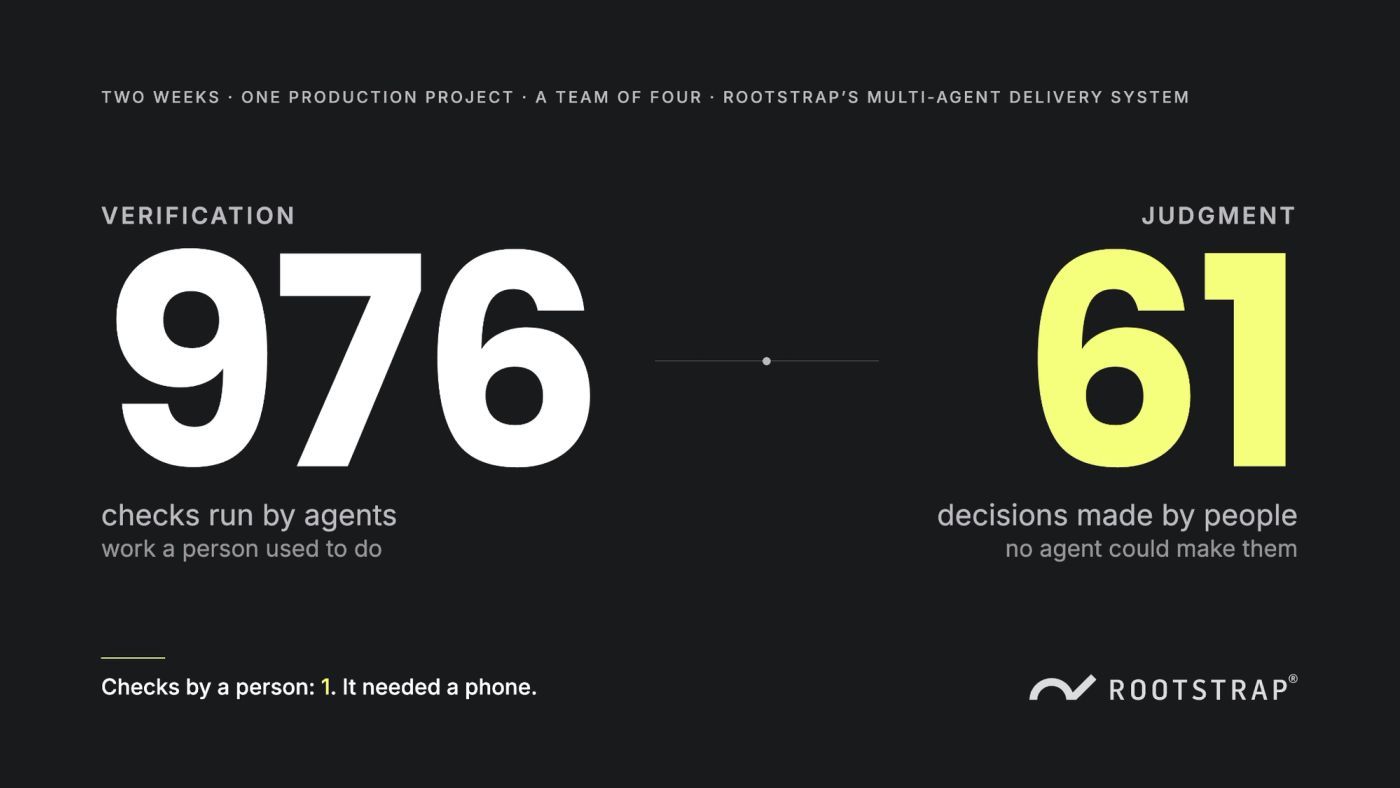 Human in the Loop for AI Agents: Judgment, Not Verification