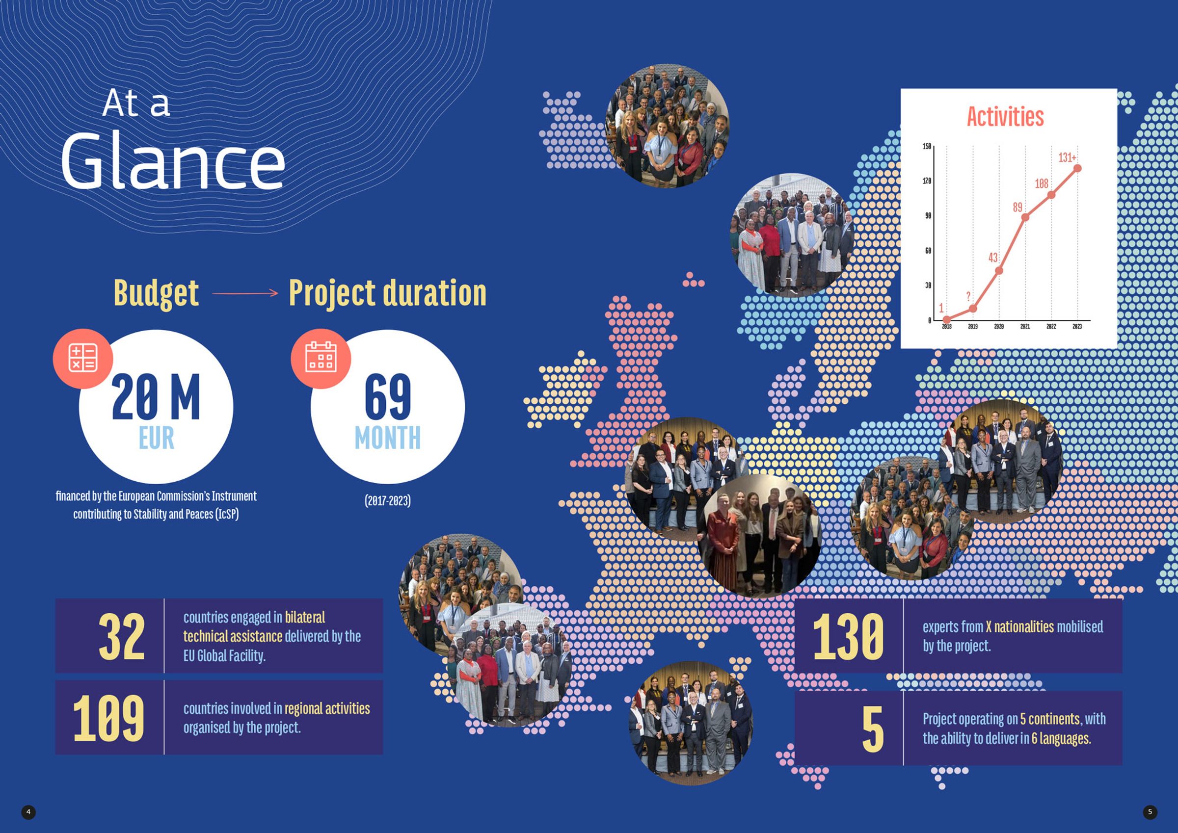 Eu global facility brochure simpl