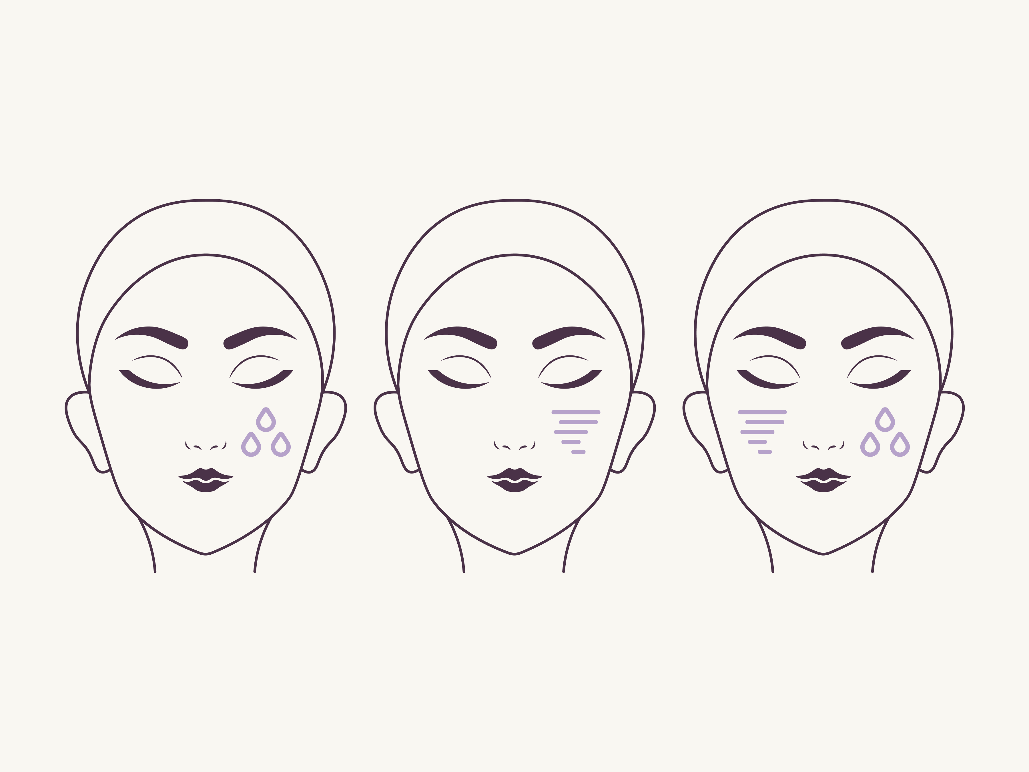 Line art of three faces showing skincare concerns: hydration (purple droplets), wrinkles (purple lines), and a combination of both.