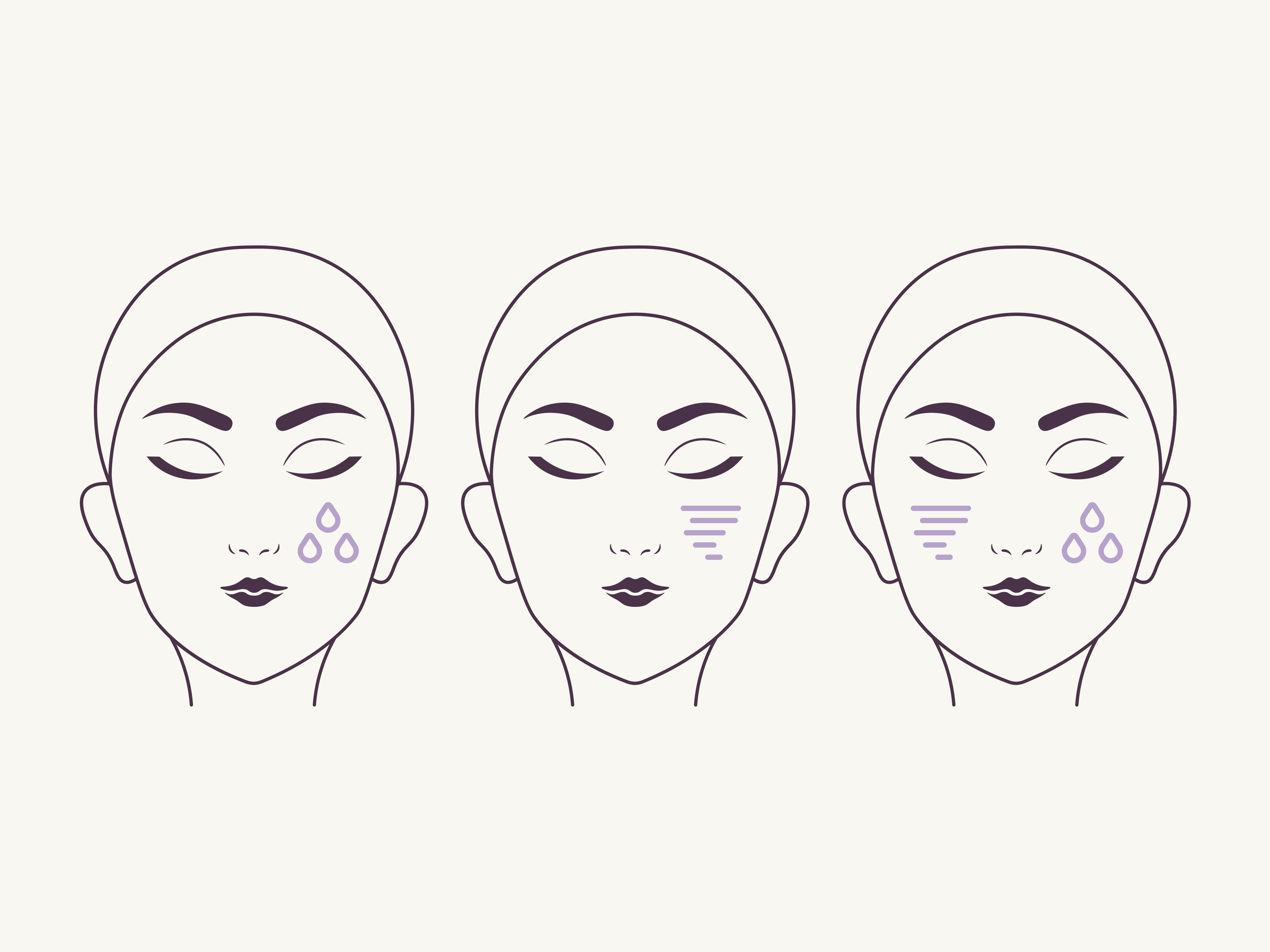 Line art of three faces showing skincare concerns: hydration (purple droplets), wrinkles (purple lines), and a combination of both.