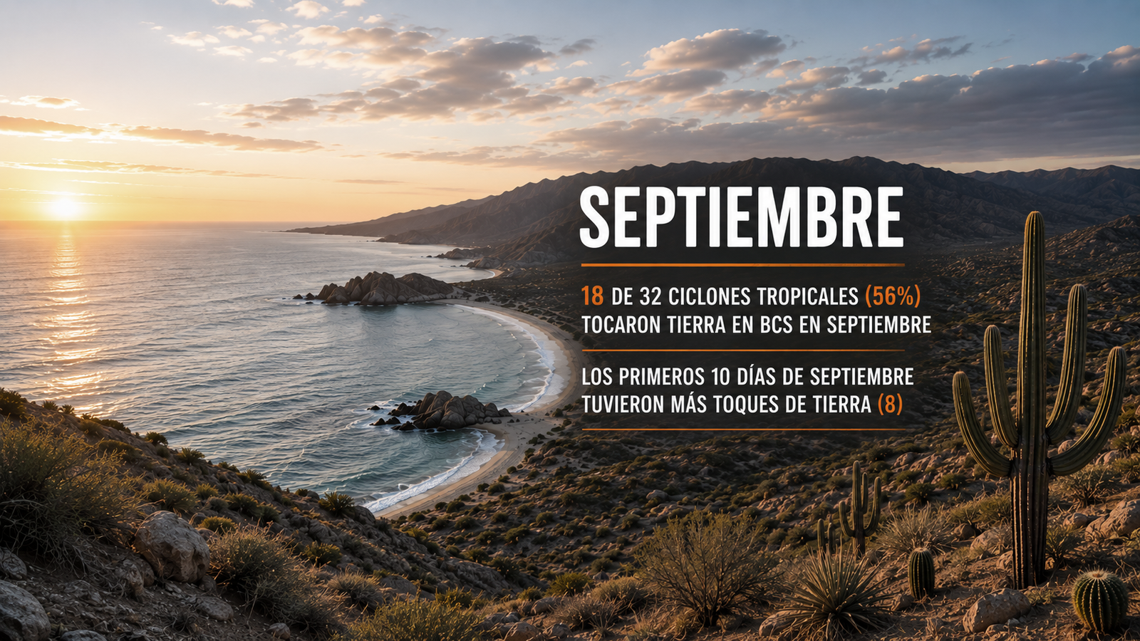 Infografía que muestra 32 ciclones tropicales que tocaron tierra en Baja California Sur entre 1970 y 2009, incluidos 18 en septiembre y ocho entre el 1 y el 10 de septiembre.