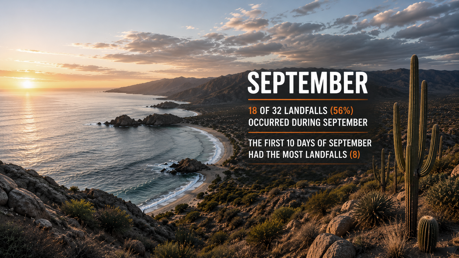 Infographic showing 32 tropical cyclone landfalls in Baja California Sur from 1970 through 2009, including 18 in September and eight during September 1–10.
