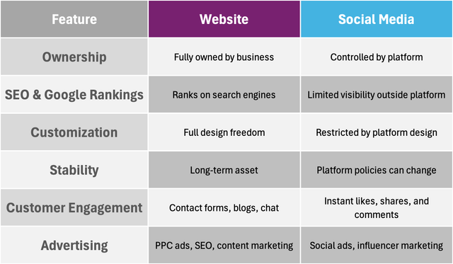 Website v Social Table