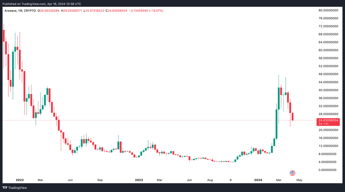 What is Arweave? | Kvarn X