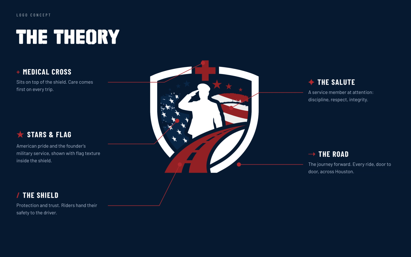 Logo concept: every part of the shield tells part of the story.