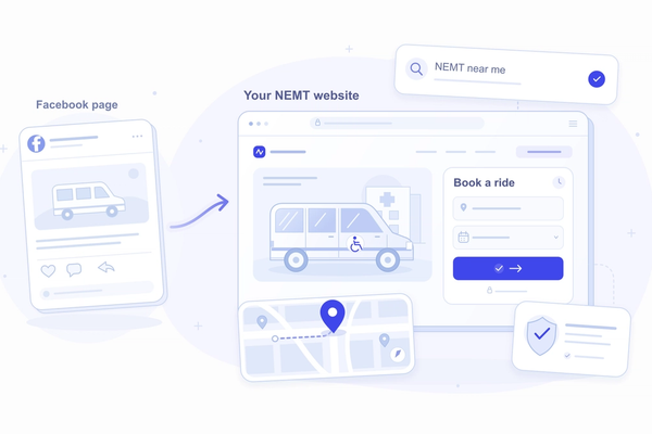 Split-screen comparison showing a basic Facebook page on the left and a full professional NEMT website with booking system, service area map, and driver information on the right