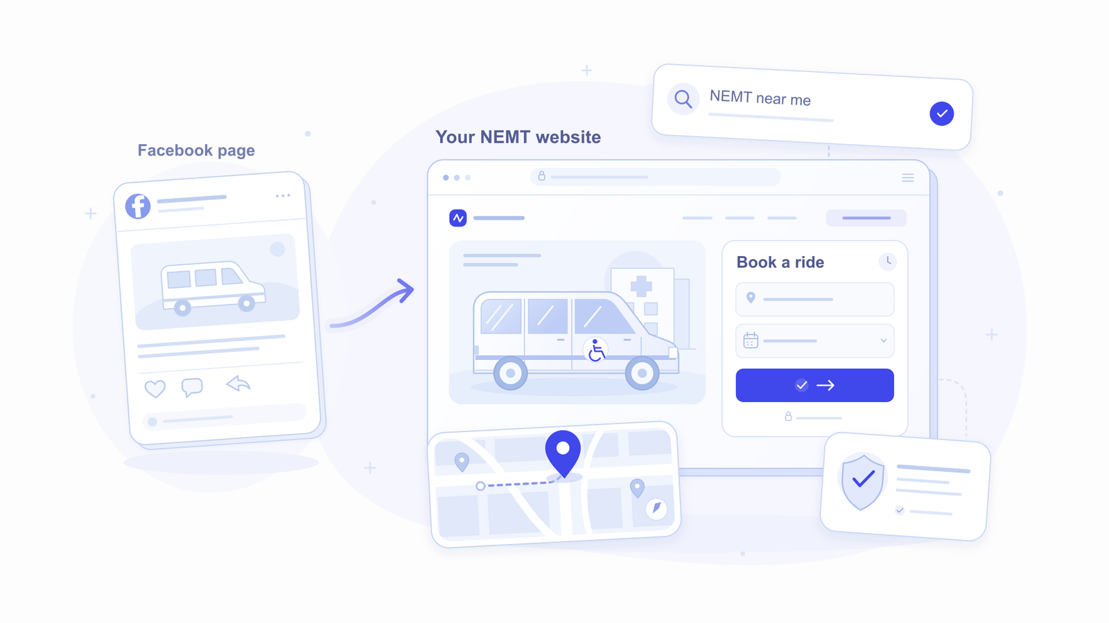 Split-screen comparison showing a basic Facebook page on the left and a full professional NEMT website with booking system, service area map, and driver information on the right