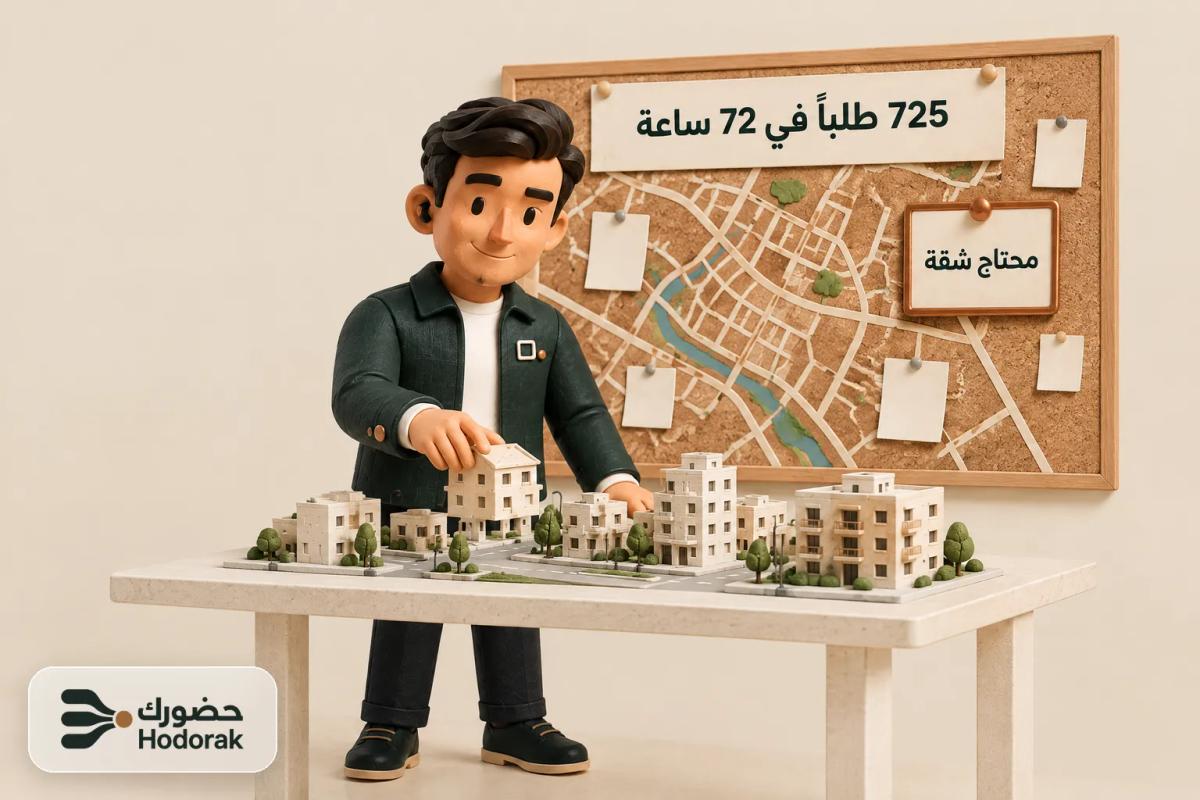 لوحة خريطة مدينة عليها بطاقة «725 طلبًا في 72 ساعة» وورقة بإطار نحاسي مكتوب فيها «محتاج شقة»