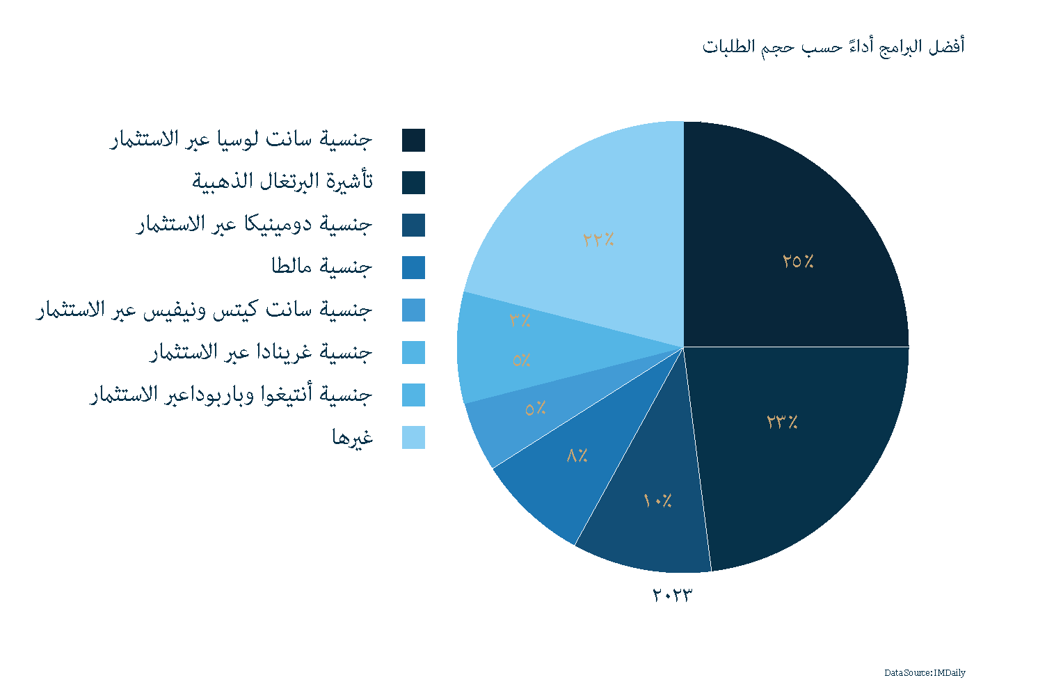 Top-Citizenship-by-Investment-Programs-Ranked-by-Case-Volume-AR