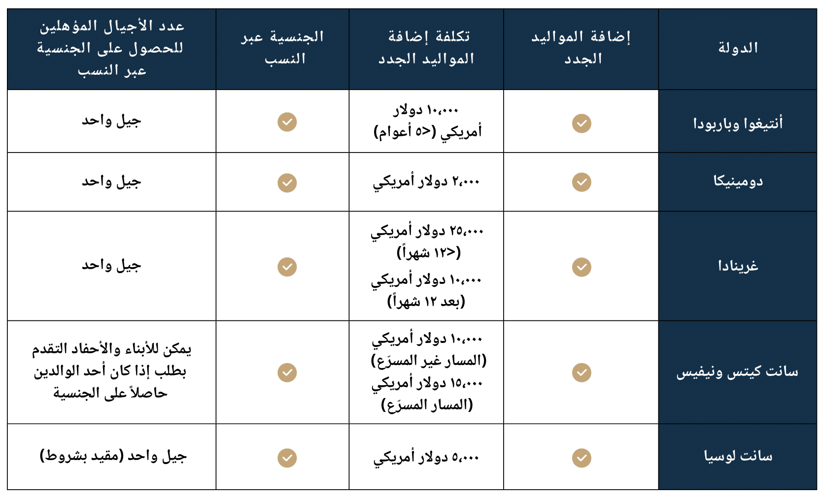 Family Friendly Caribbean Citizenship Programs For Newborns Family Friendly Caribbean Citizenship Programs For Newborns
