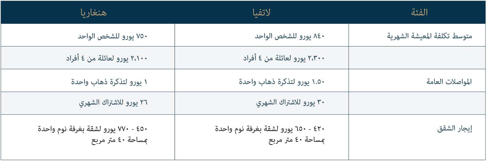 AR-Living-Costs-in-Latvia-Vs-Hungary AR-Living-Costs-in-Latvia-Vs-Hungary