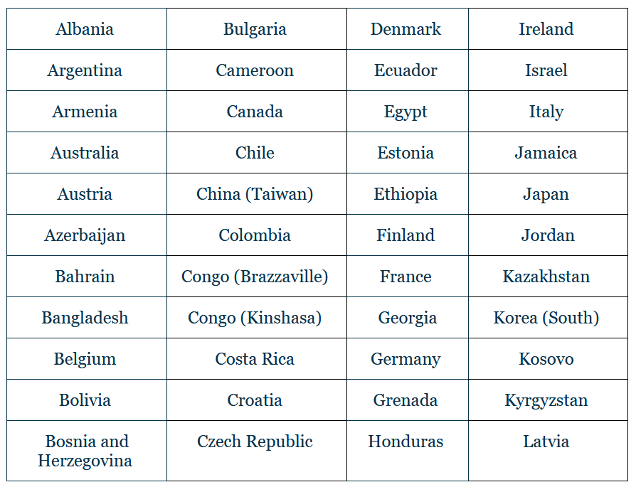 E2 Countries Table