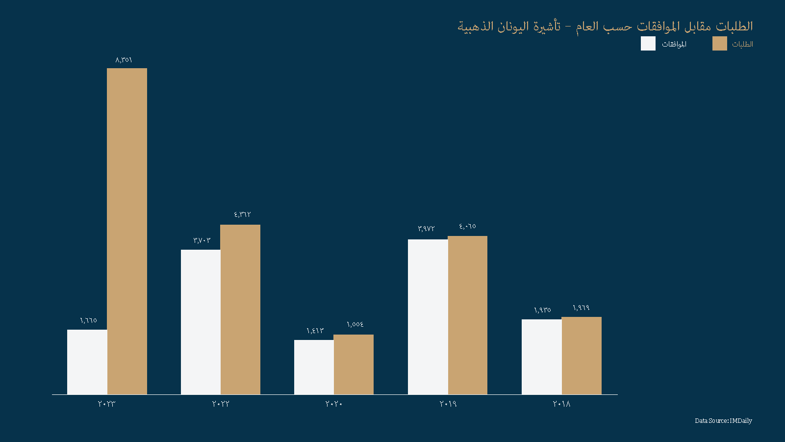 Visual-Breakdown-Greek-Golden-Visa-Applications-vs-Approvals-by-Year-AR (1)