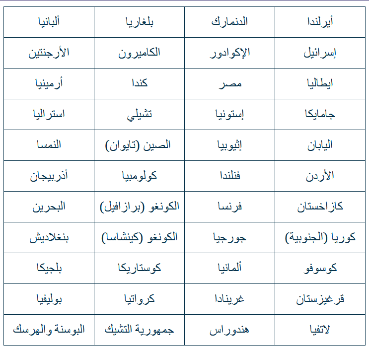 benefits of the e2 visa - table