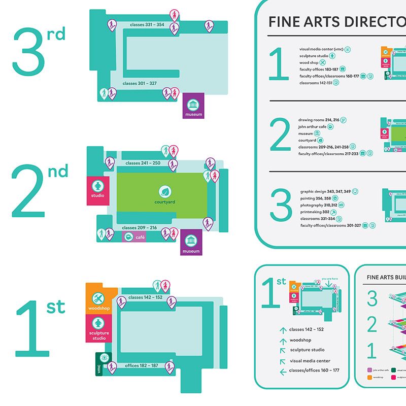 FA Wayfinding FA Wayfinding