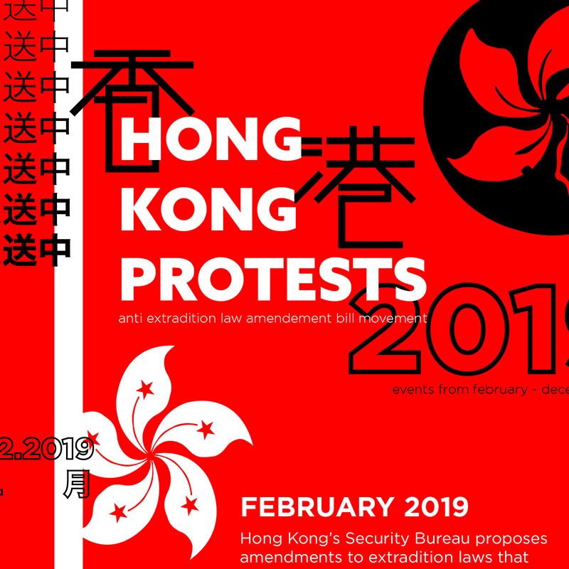 Hong Kong Protests Timeline