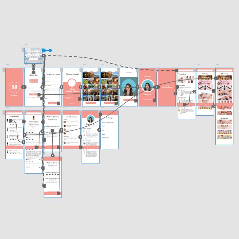 Prototype for an educational app for young adults Prototype for an educational app for young adults