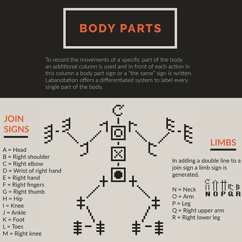 Writing In Motion Writing In Motion