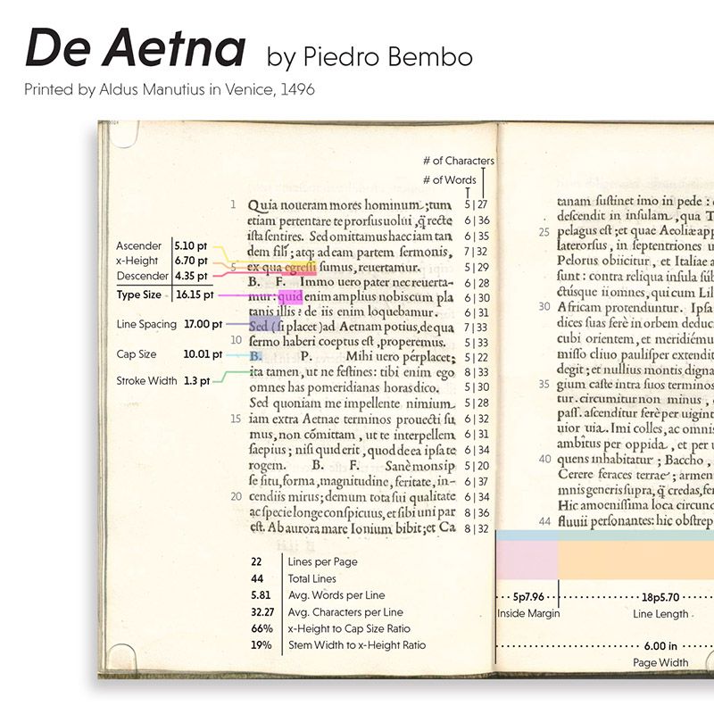 Metrics & Book Page Analysis