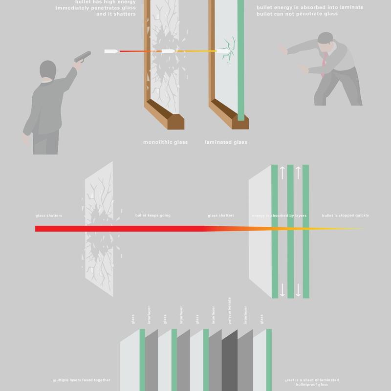 “Why Glass?” exhibition infographic