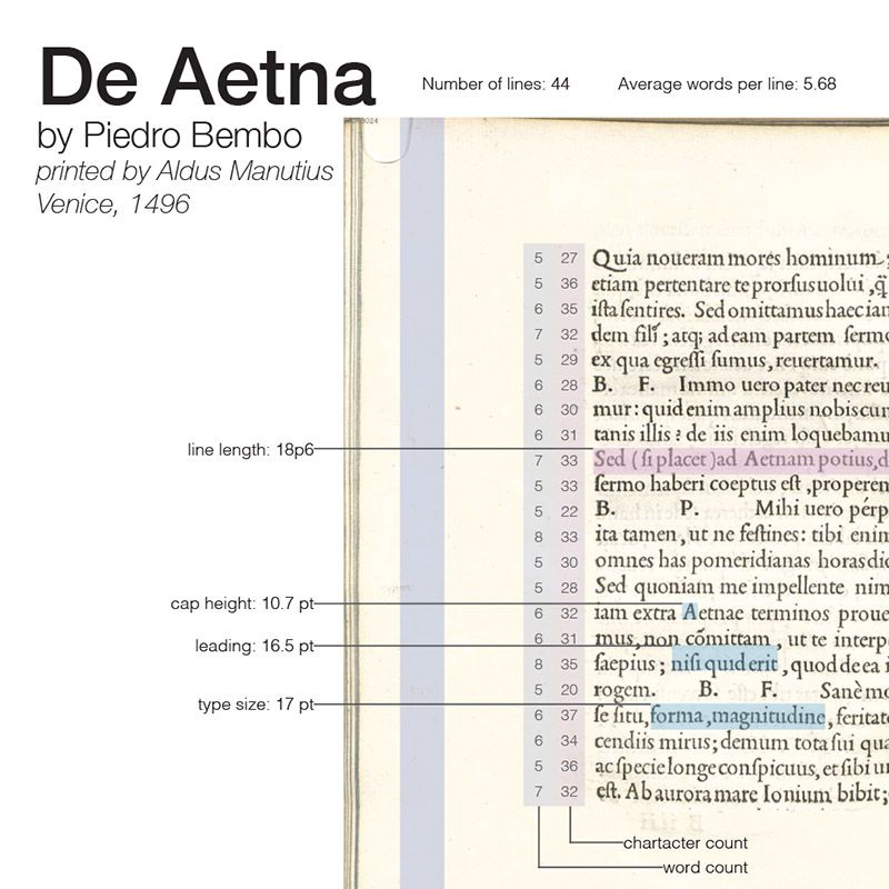 Metrics & Book Page Analysis Metrics & Book Page Analysis