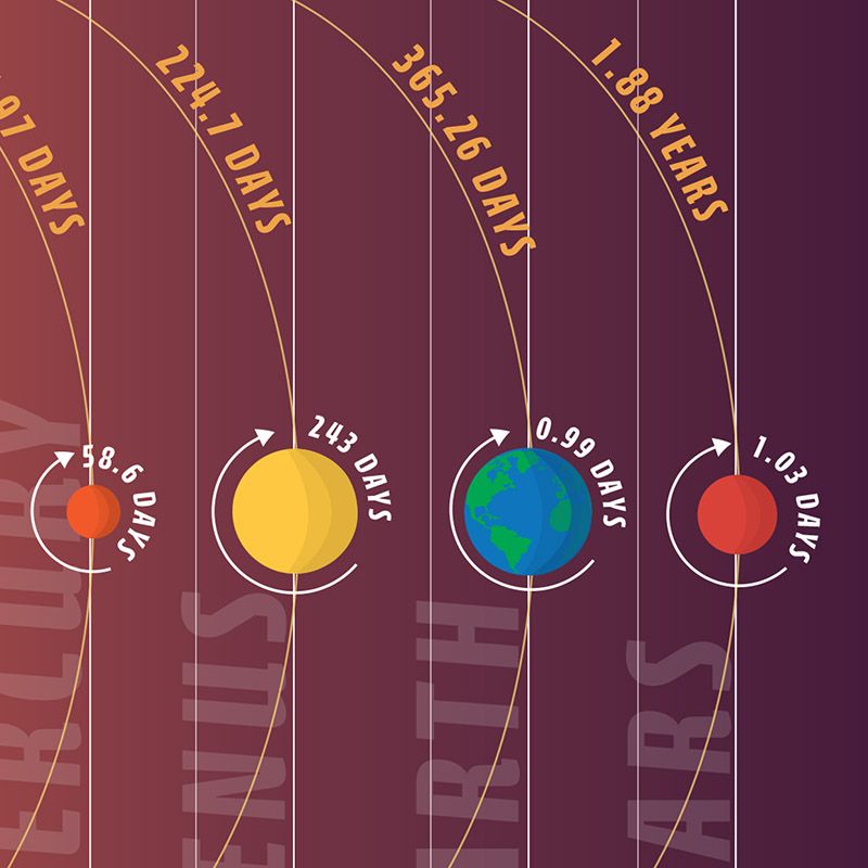 Our Solar System Measured