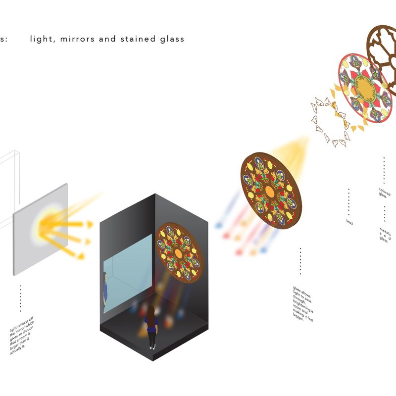 “Why Glass?” exhibition infographic “Why Glass?” exhibition infographic