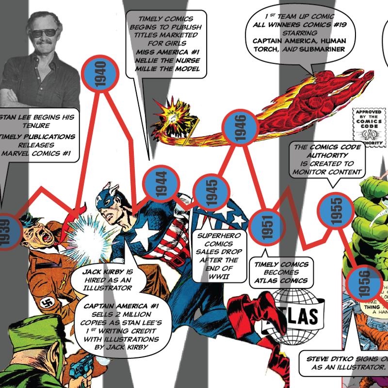 Marvel Comics Timeline Marvel Comics Timeline