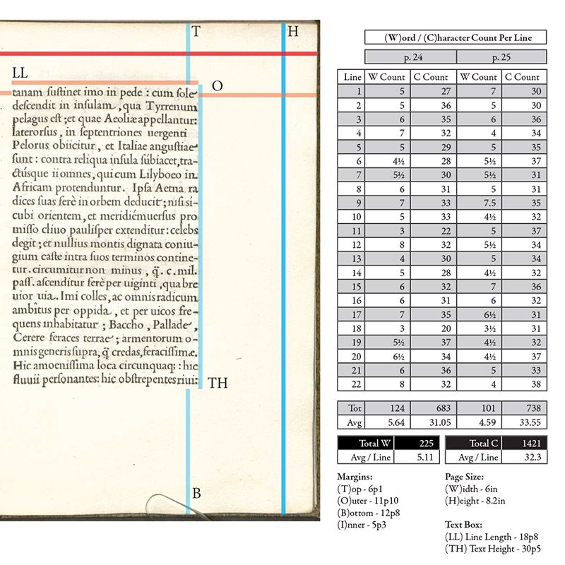 Metrics & Book Page Analysis