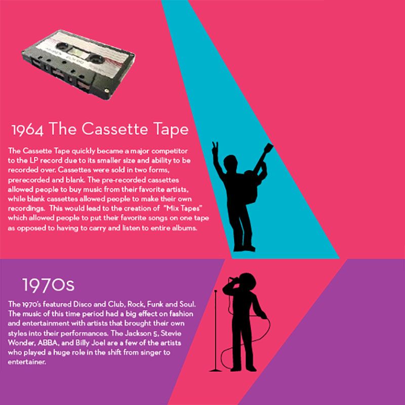 Music Timeline Music Timeline
