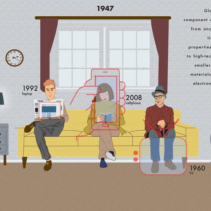 “Why Glass?” exhibition infographic “Why Glass?” exhibition infographic