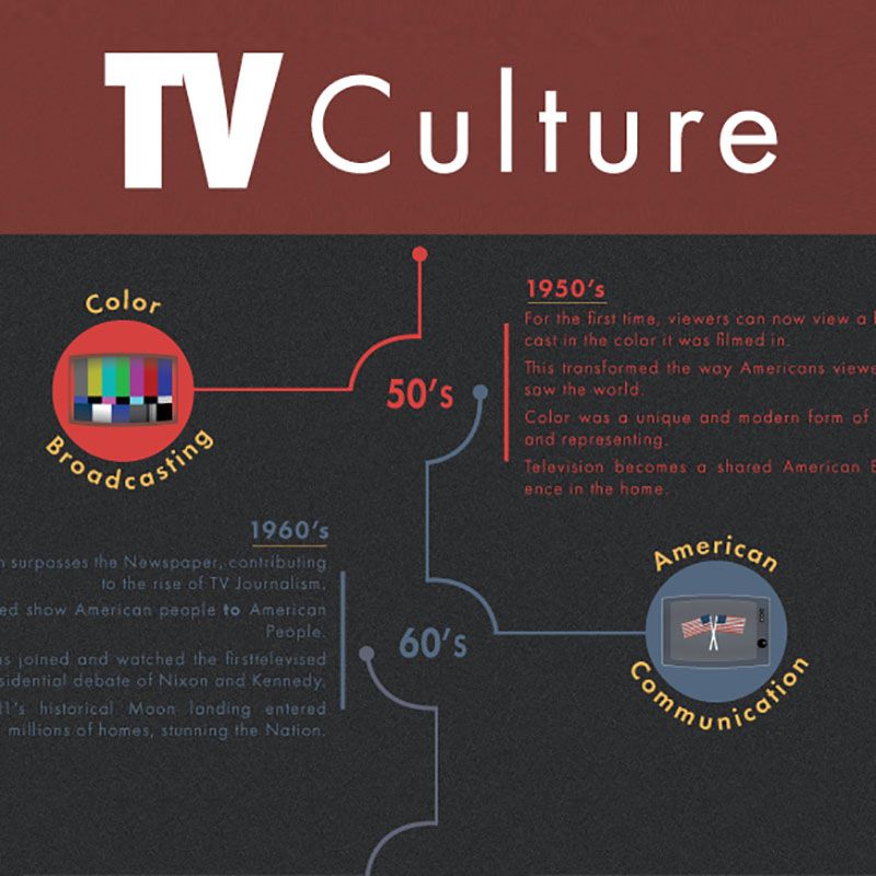 TV Culture Timeline TV Culture Timeline