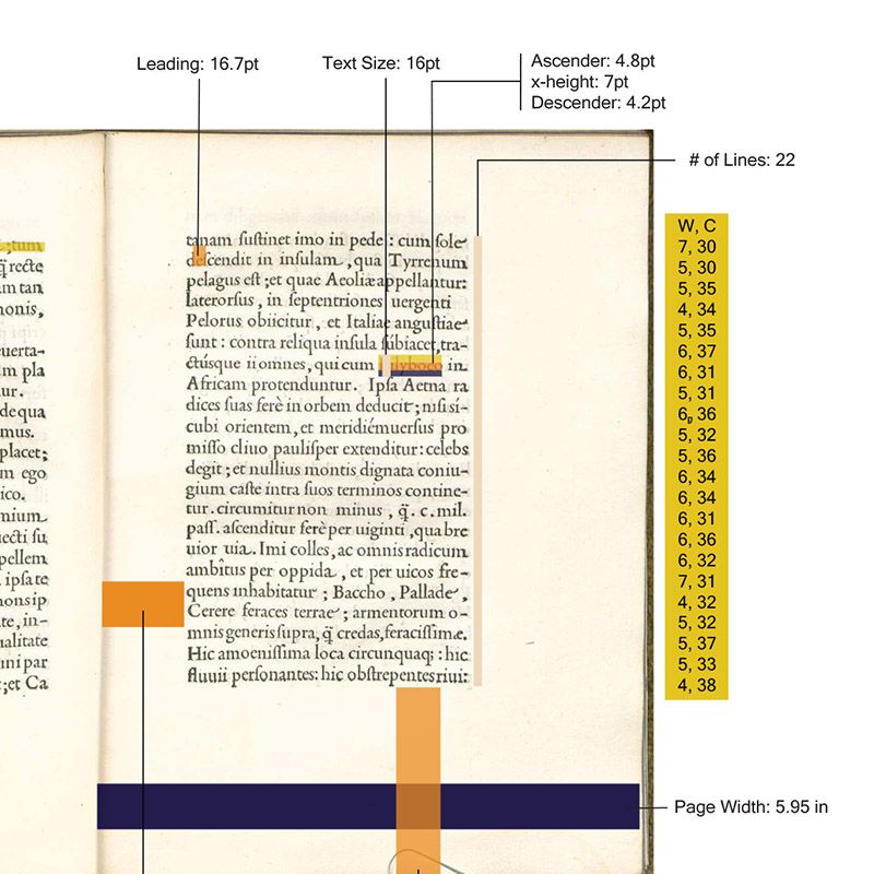 Metrics & Book Page Analysis Metrics & Book Page Analysis