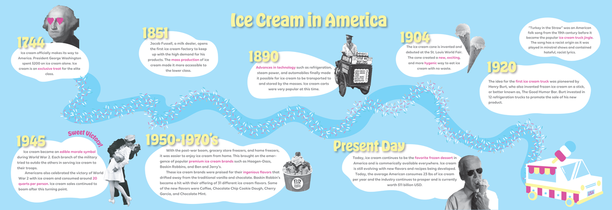 Ice cream in america - Lizzy Roedel