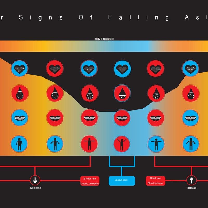 Science of sleep: infographic Science of sleep: infographic