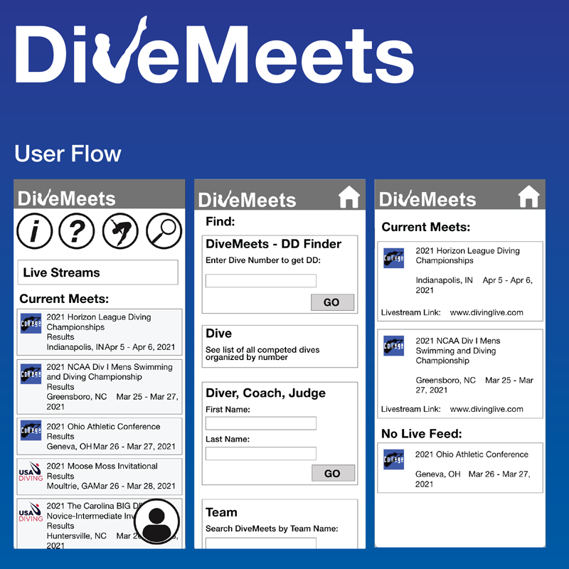 Dive Meets UX Edit Dive Meets UX Edit