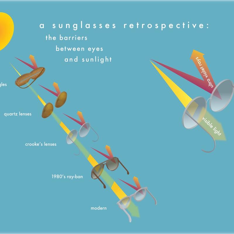 “Why Glass?” exhibition infographic “Why Glass?” exhibition infographic