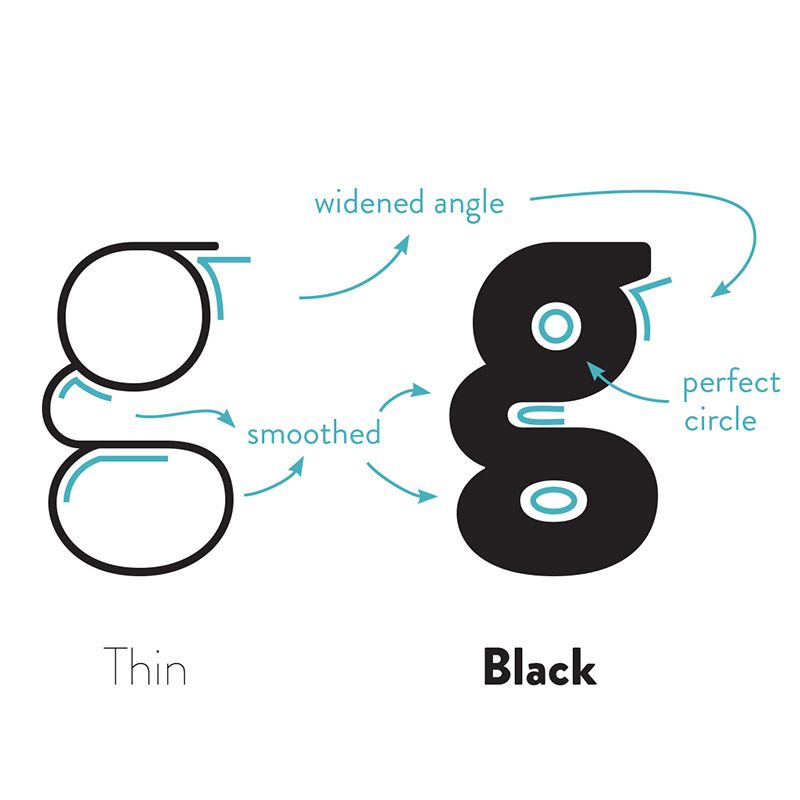 Type Specimen Booklet Type Specimen Booklet